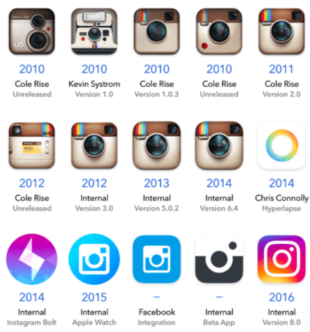 Evolucion logo de Instagram